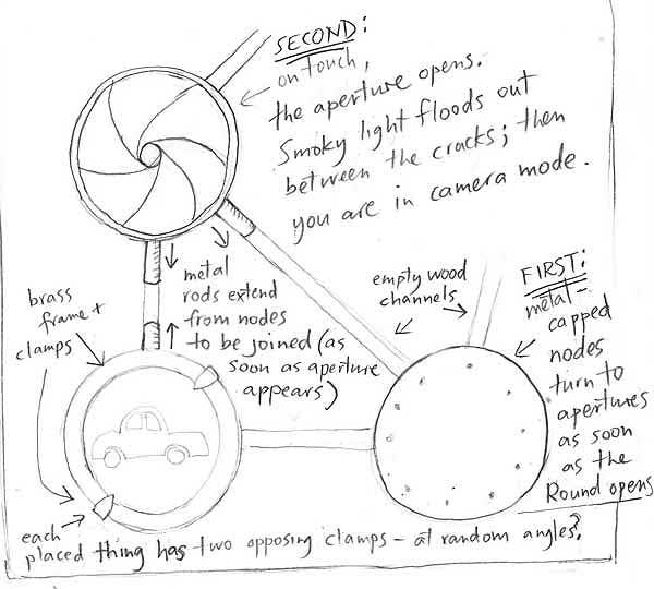 Hand-drawn sketch with notes of three connected nodes, one 'locked', one with an aperture and one filled with an image