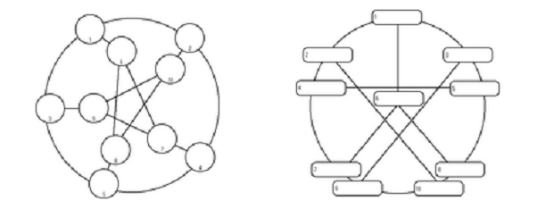 Petersen graph boards