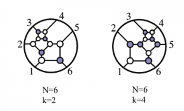 twistor-diagrams- scientists discover a jewel